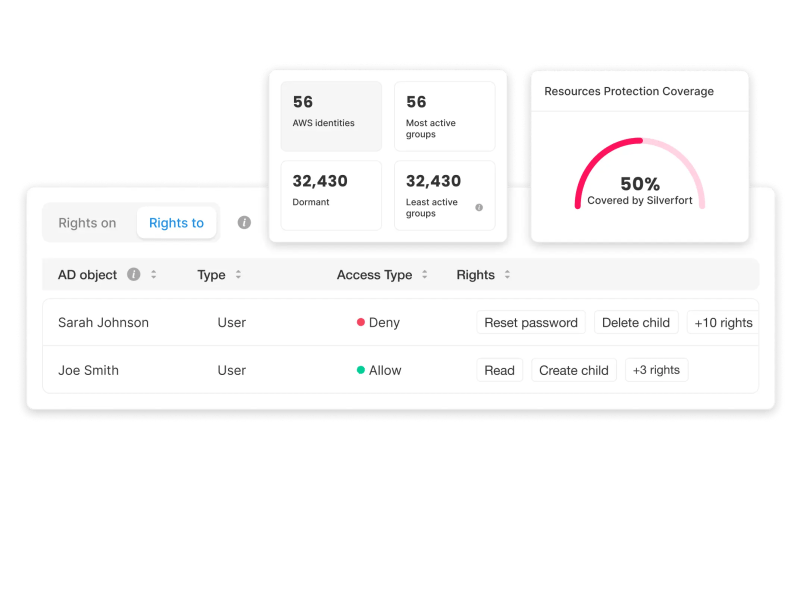 Access Intelligence@2x