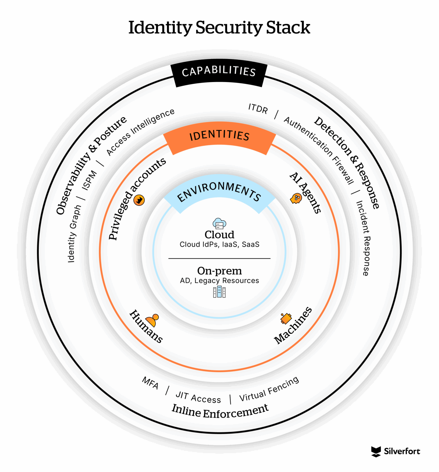 IdentitySecurityMatrix_titled