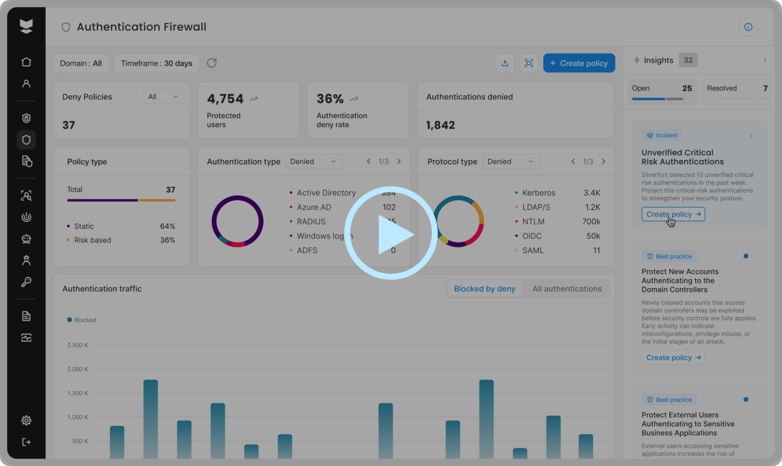 Auth FW for AD Protection Auth FW for AD Protection