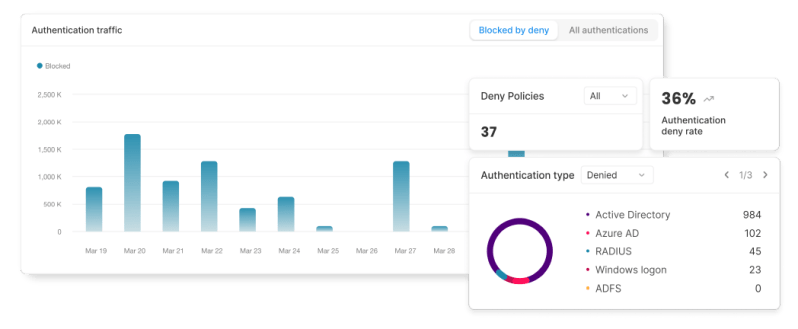 Authentication Firewall 6.1