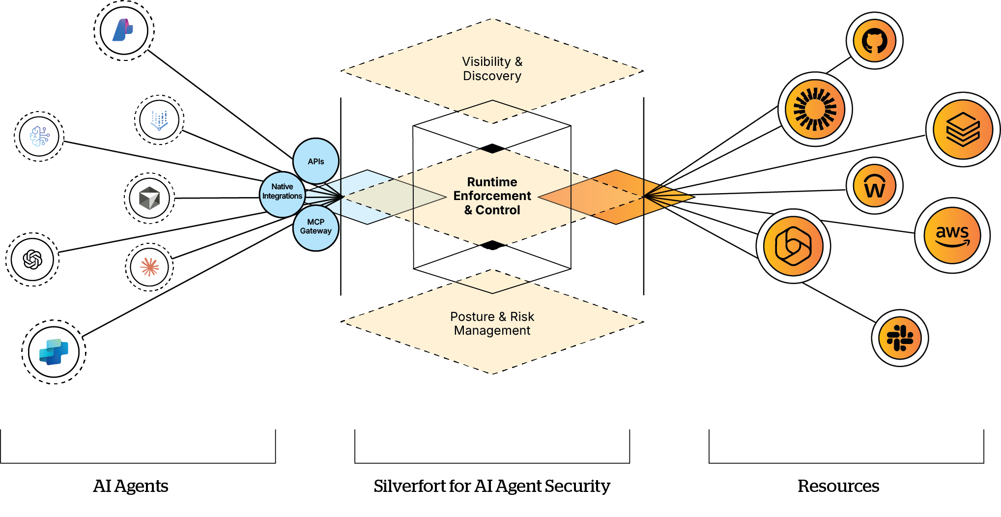 AI Agent Web@3x