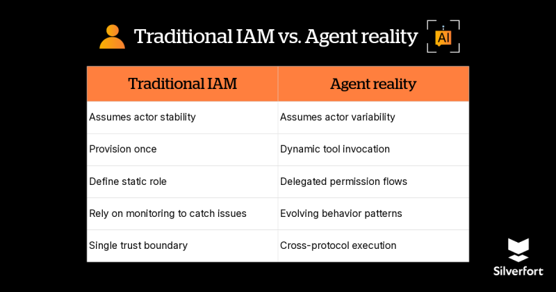 Gartner IAM AI report table